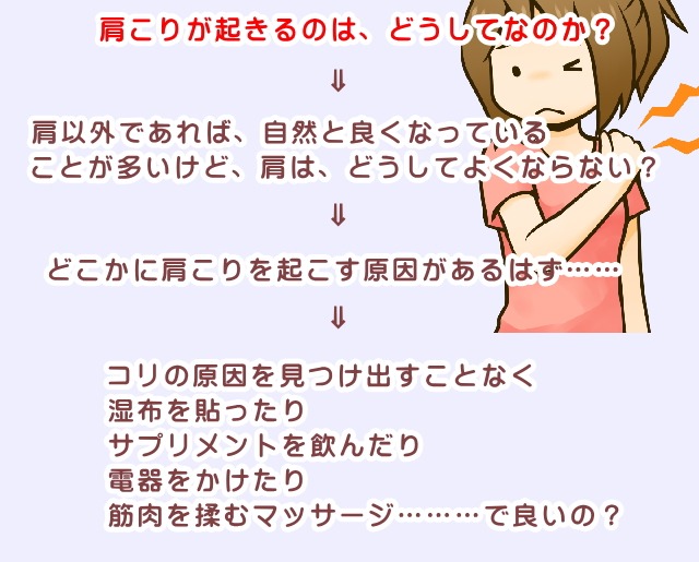 肩こりとは、なんのことなのか？