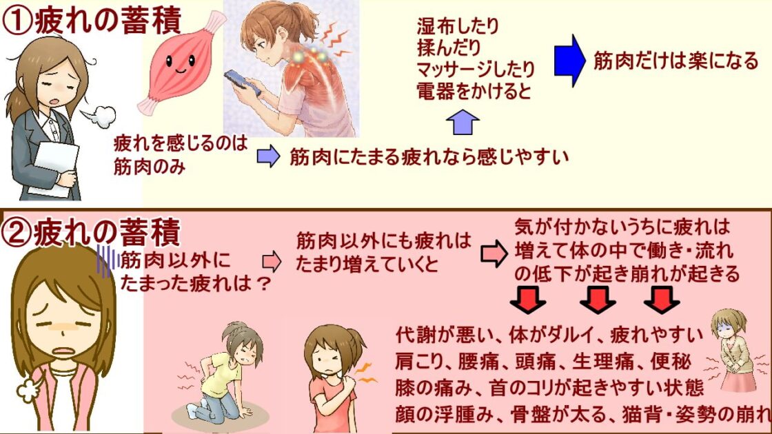 解消できない疲れは、どこにたまるのか？（北九州市小倉南区と小倉北区）徳力整体院